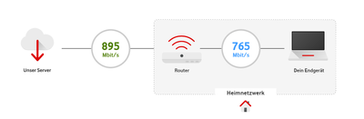 2022-04-27 15_28_43-Speedtest Plus für Kabel- und DSL-Verbindungen _ Vodafone und 1 weitere Seite - .png