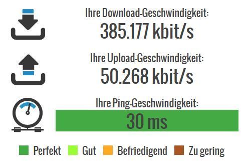 Fritz ohne VPN