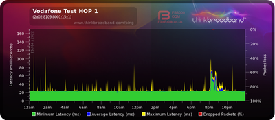 thinkbroadband-26-04-2022.png