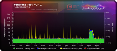 thinkbroadband-27-04-2022.png