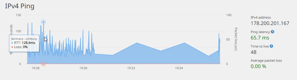 Speedtest #4