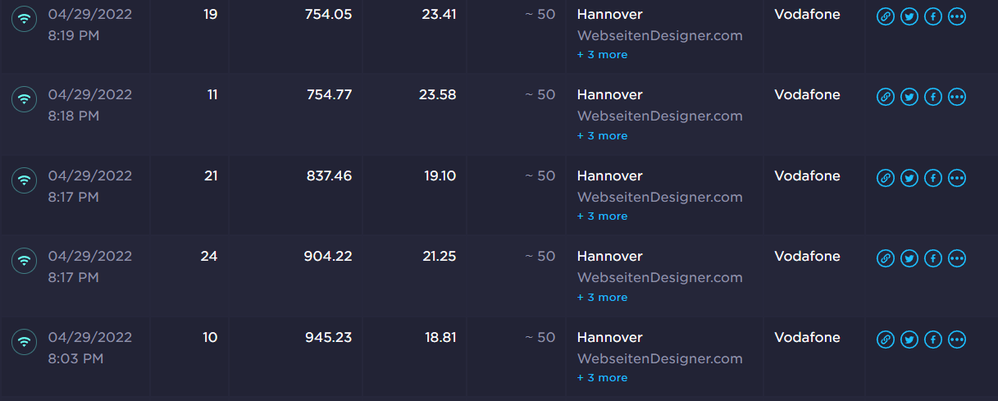 Multi-Speedtest