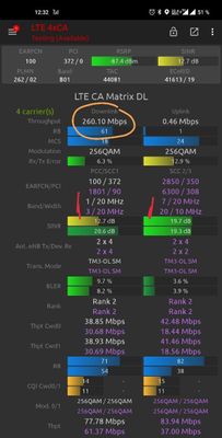 4xCA Downlink Peak-Performance (1,3,7,20)