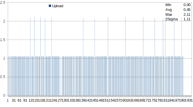 iperf_x1.png