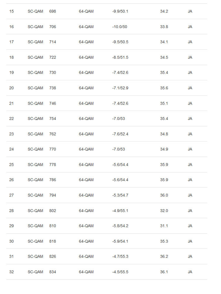 docsis status2.png