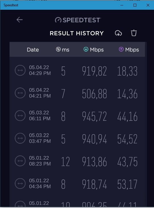 Speedtest Historie