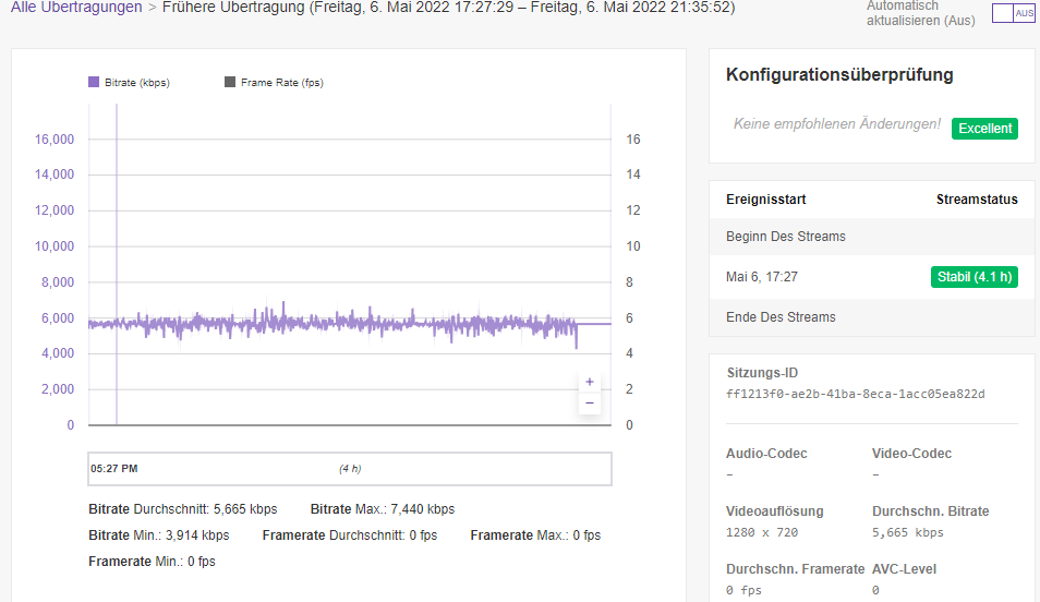 Twitch Inspector Analyse, alles stabil, keine dropped Frames mehr.