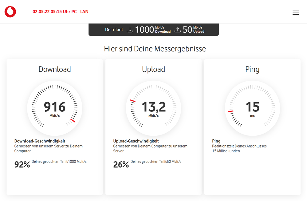 LAN_Speedmessung_02_05_22_05_15_Uhr.png