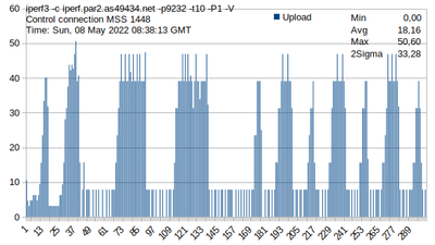 iperf 8.5.22.png