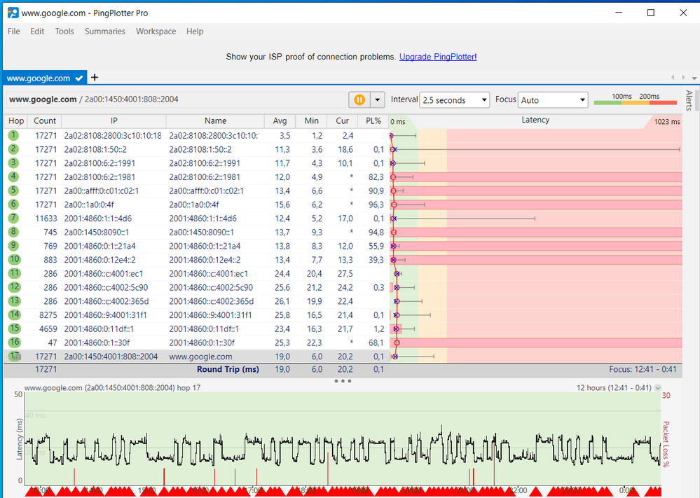 Vodafone keine Paketverluste IPv6.png