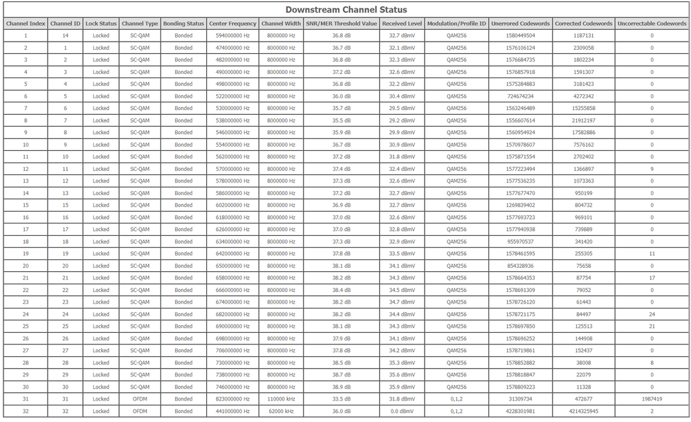 Screenshot 2022-05-09_Verbindung online_channel status_uncorectables.png