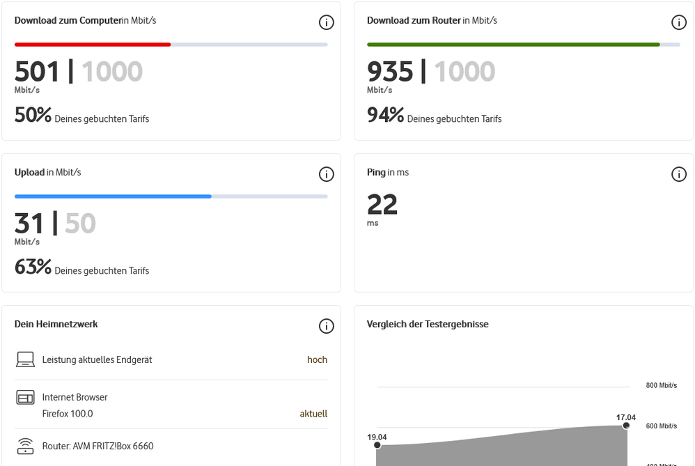 speedtest 18:oo Uhr 9.5.22