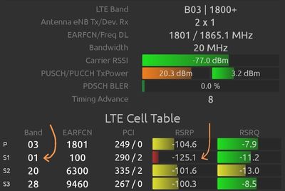 Schwacher Empfang mit LTE2100 (Zelle: DXL537U)