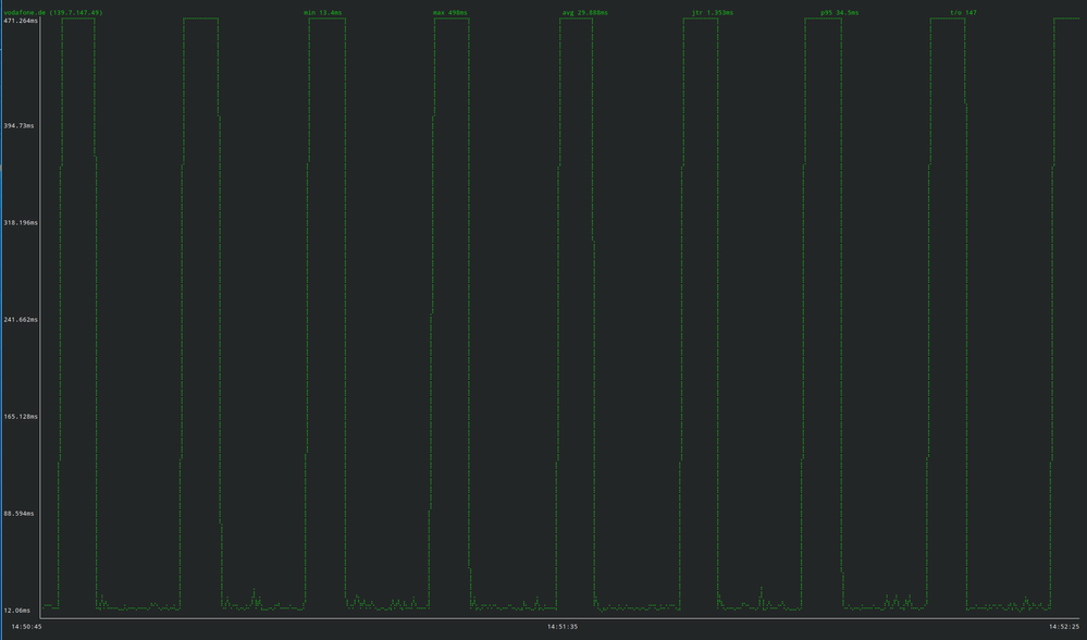 gping_20220512_145234_vodafone_ipv4_intervall_0.5sek.png