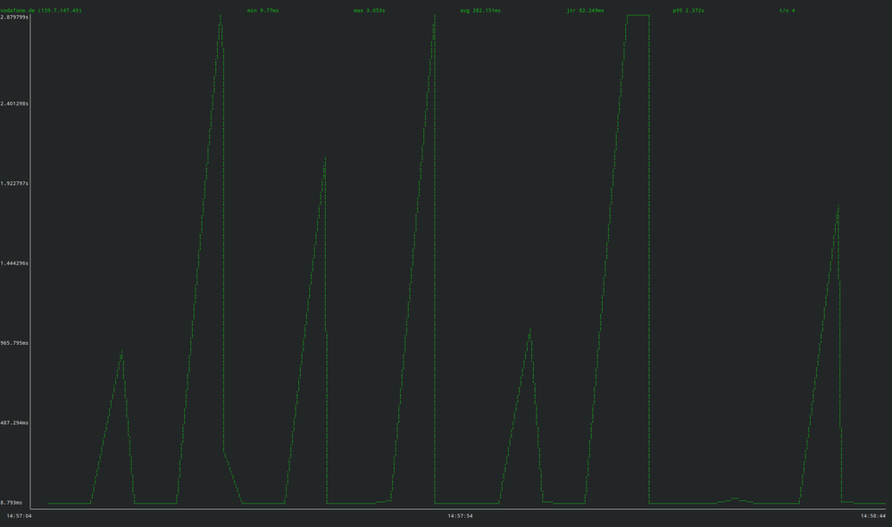 gping_20220515_145844_vodafone_ipv4_intervall_2.5sek.png