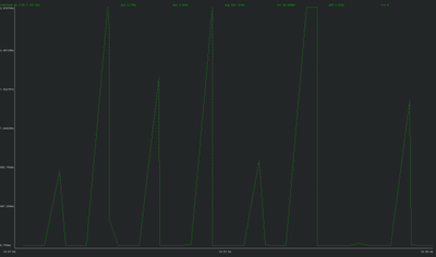 gping_20220515_145844_vodafone_ipv4_intervall_2.5sek.png