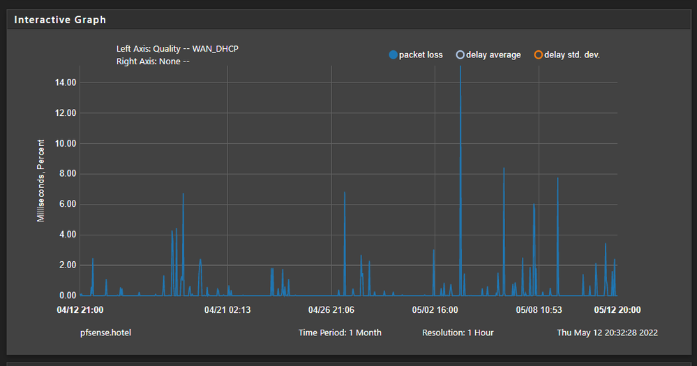 pfsense_paketverlust.PNG