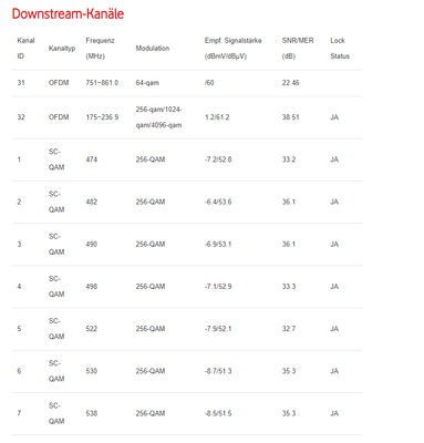 1_DOCSIS Status.png