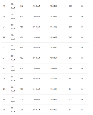 3_DOCSIS Status.png