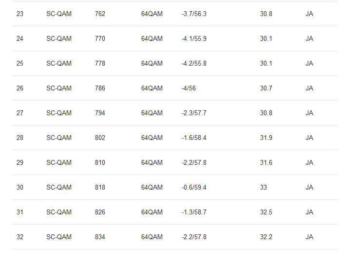 2022-05-30 10_20_49-DOCSIS Status.png