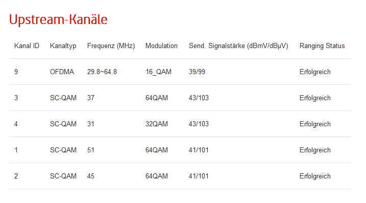 2022-05-30 10_21_11-DOCSIS Status.png