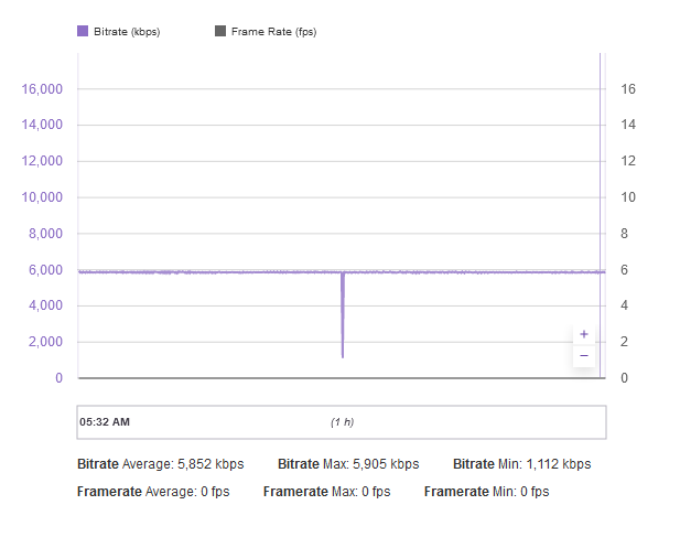 Twitch-Inspector.PNG