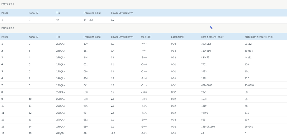 2022-06-02 18_09_41-FRITZ!Box 6660 Cable – Opera.png