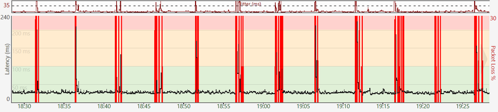 Pingplotter_4_Störung_verstärkt.png