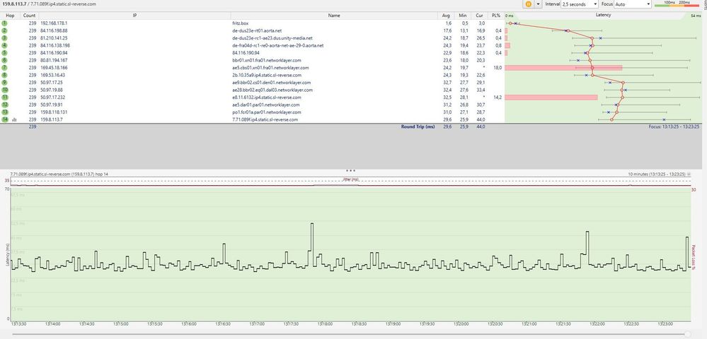 PoE Server Frankfurt