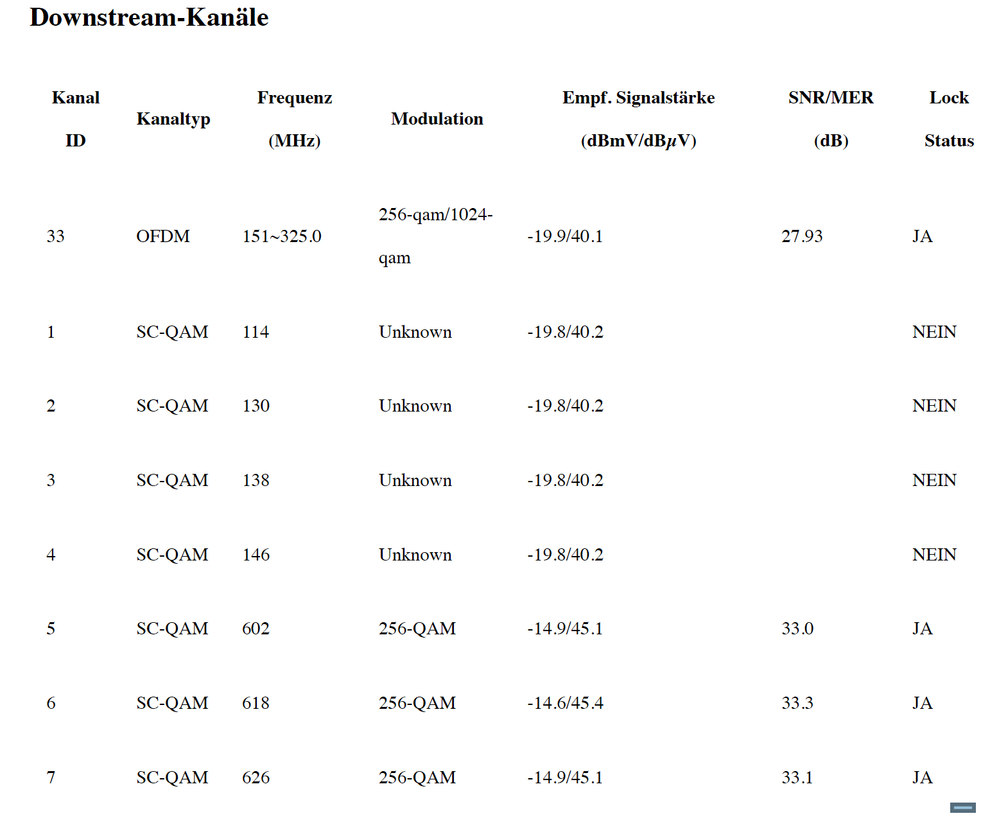 Signalwerte 1 vor Techniker