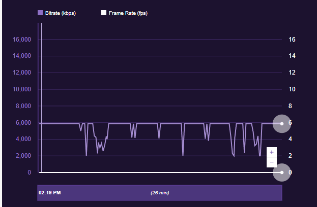 TwitchInspectorTest.png