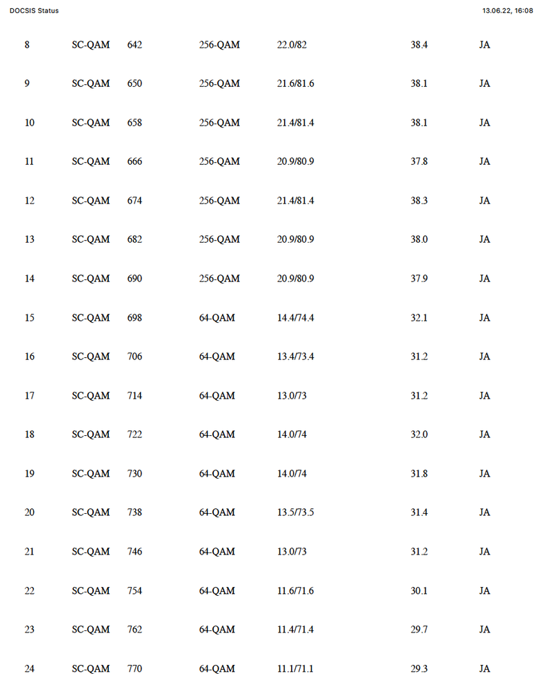 Signalwerte 2 nach Techniker 2 neu