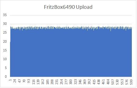 FritzBox6490Upload.jpg