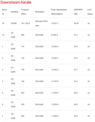 DownStream DOCSIS 1.PNG