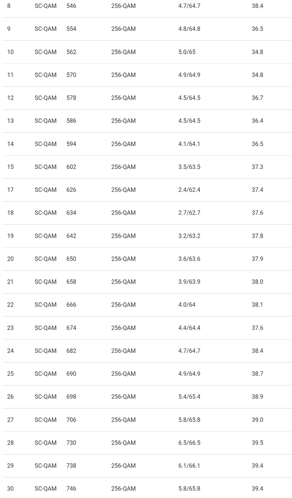 docsis_downstream_3.png