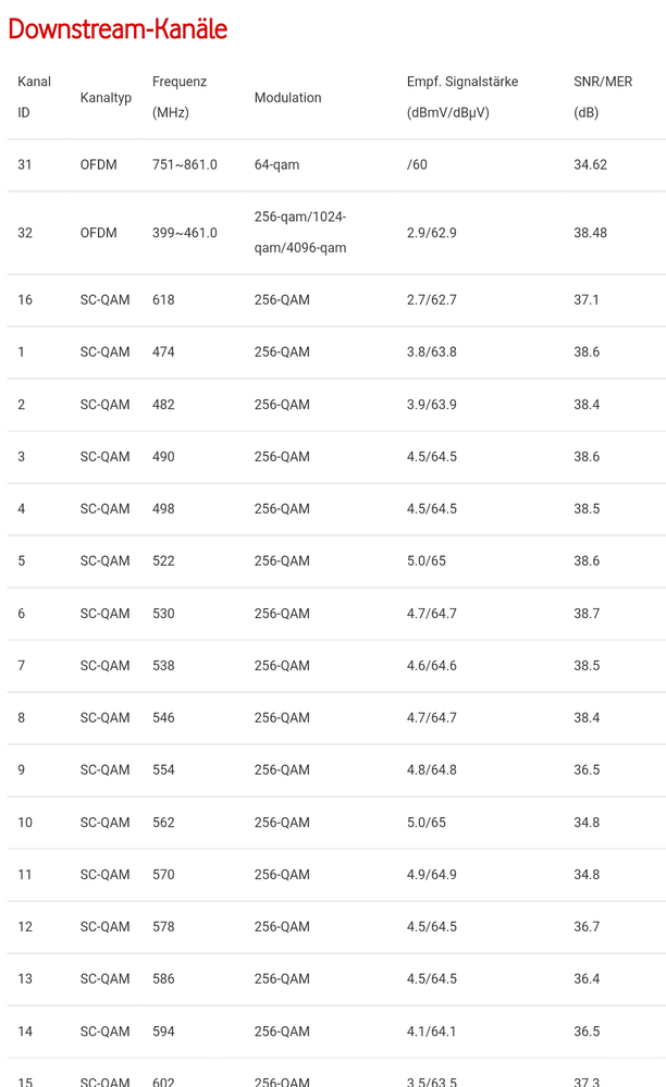 docsis_downstream_2.png