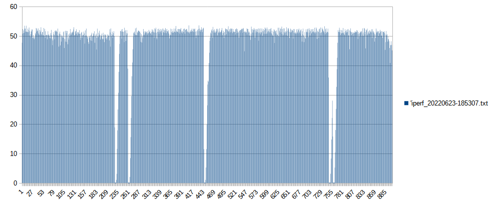 IPERF_20220623-185307.png