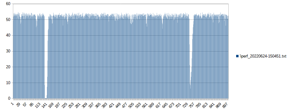 IPERF_20220624-150451.png