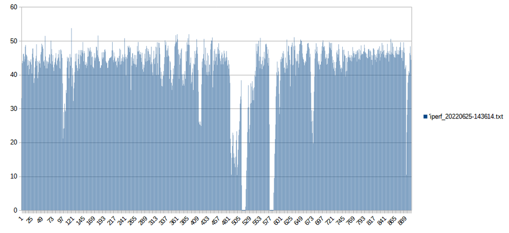 IPERF_20220625-143614.png