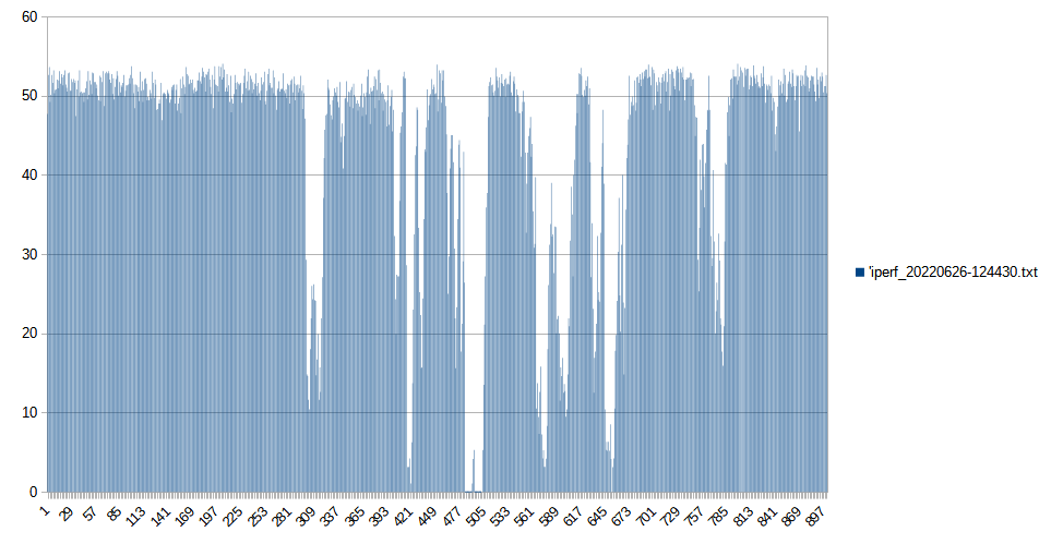 IPERF_20220626-124430.png