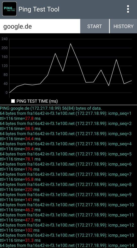 Ping Google WLAN (Handy)