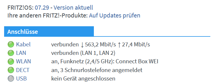 Anschluss Fritzbox