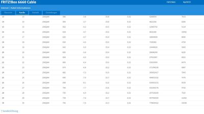 Kabel_Information Kanäle2.JPG
