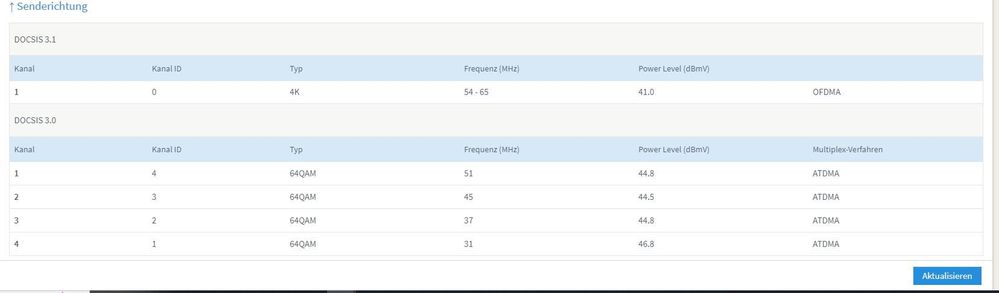 Fritzbox - Kabelinformation 3