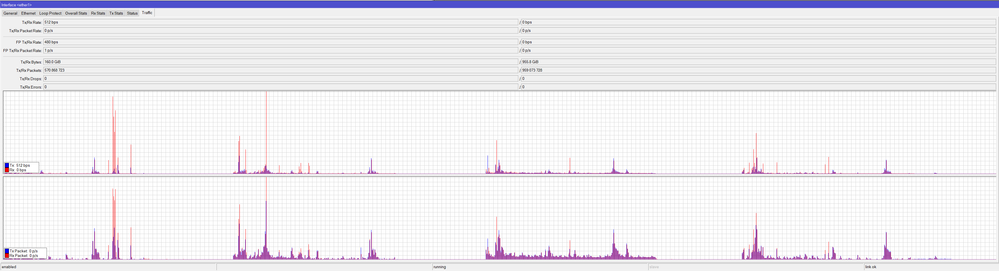 Traffic Mikrotik