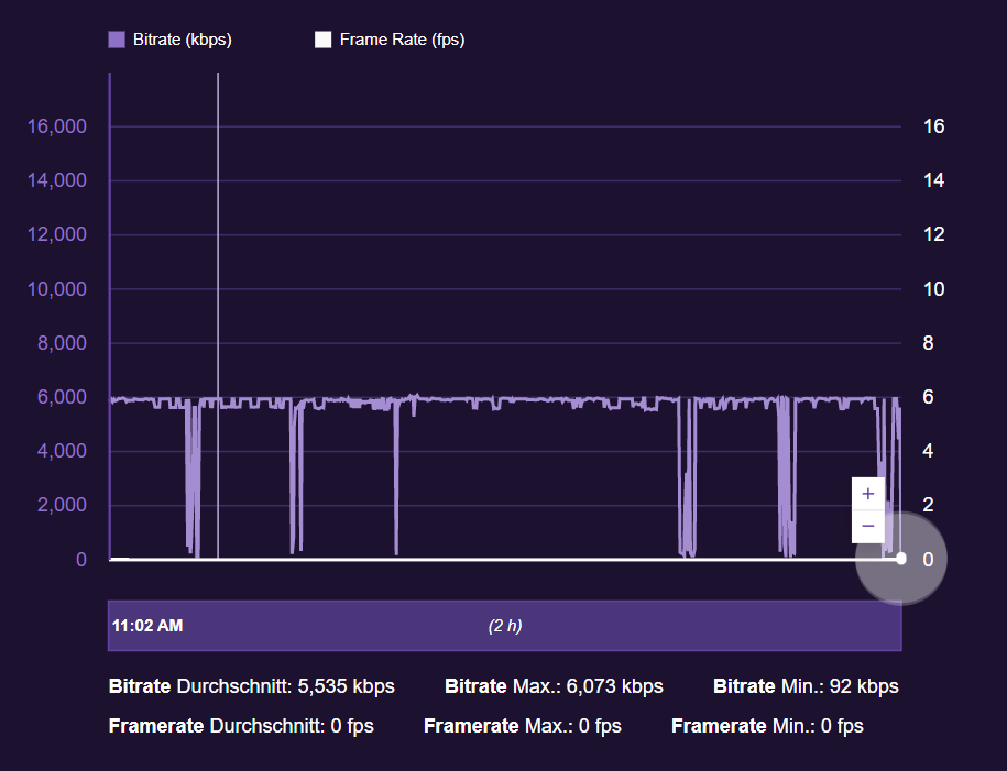 twitch test stream.png