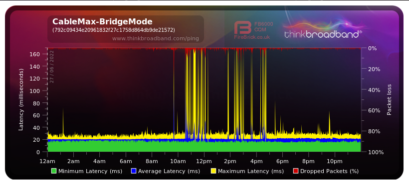 Screenshot 2022-06-27 Broadband Quality Monitor thinkbroadband.png
