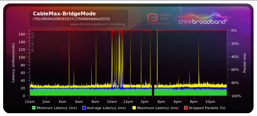 Screenshot 2022-06-28 Broadband Quality Monitor thinkbroadband.png