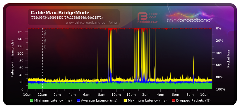 Screenshot 2022-06-29 Broadband Quality Monitor thinkbroadband.png