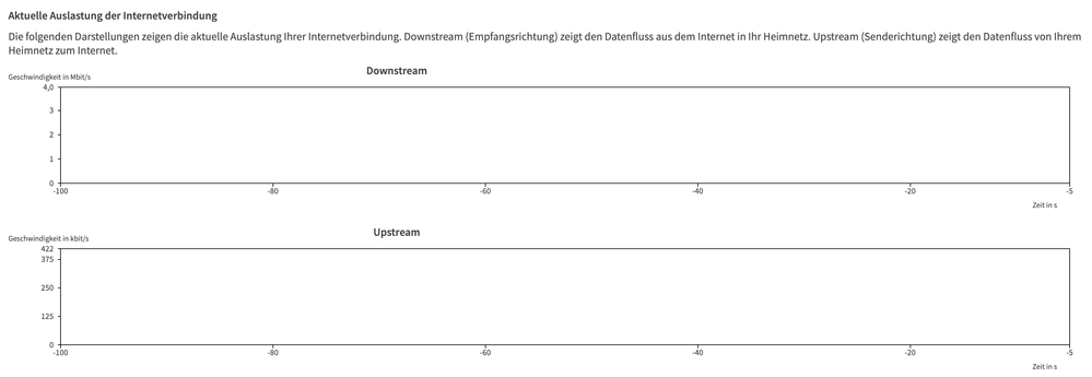 Aktueller Downstream + Upstream